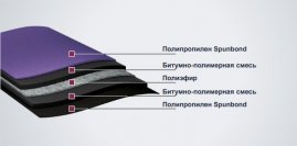 Подкладочный ковер Технониколь Anderep Prof 500