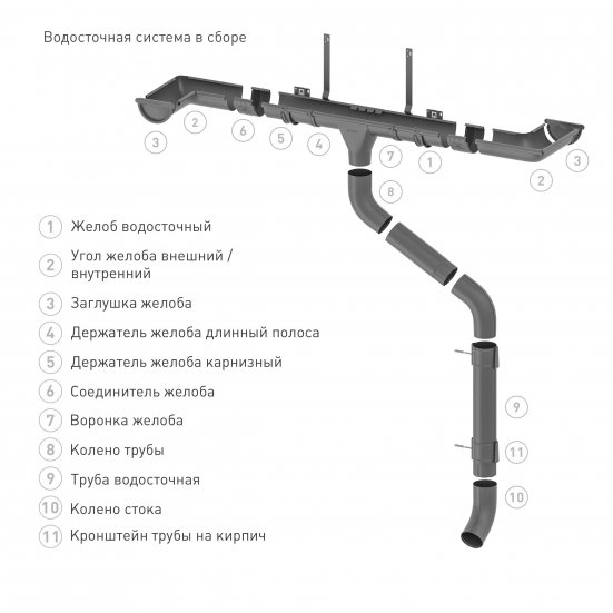 Угол желоба внутренний 90 гр. Stynergy Стандарт 125/90