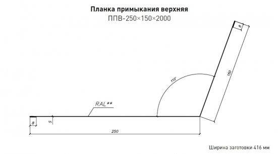 Примыкание 150х250 Стинержи Стальной Бархат