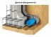 Геотекстиль дренажный иглопробивной ONDUTISS Drainage 200
