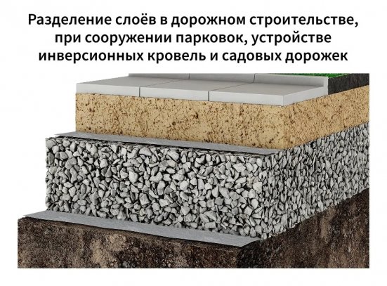 Геотекстиль дренажный иглопробивной ONDUTISS Drainage 200