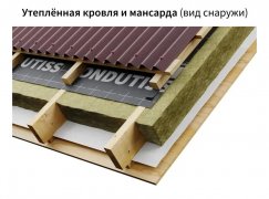 Супердиффузионная мембрана ONDUTISS SMART AM 2