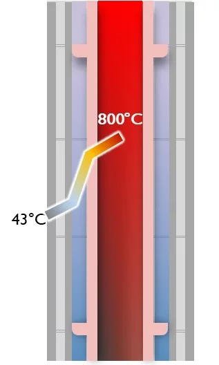 Комплект дымохода Шидель ISOTOR без вентканала