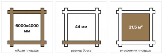 Садовый дом 21 Соло Технониколь МАФ из мини бруса
