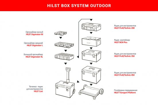 Ящик для инструментов HILST Outdoor 350 Profi