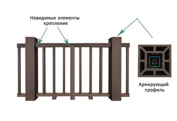 Ограждение ТЕРРАПОЛ Перила