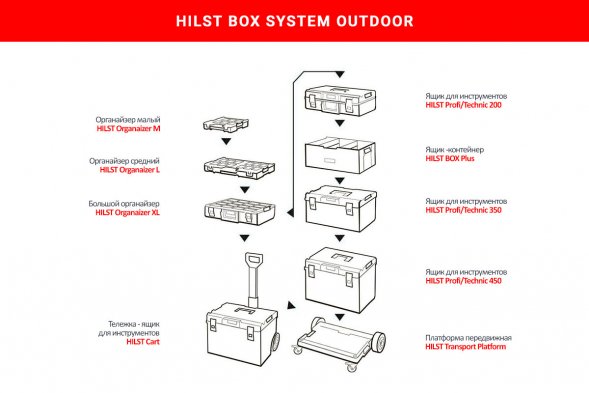 Органайзер для инструментов HILST Outdoor Organizer L