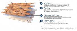 Термопанель Аляска Veria Классика