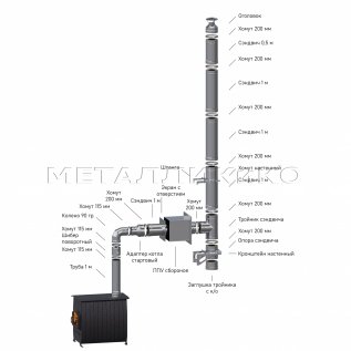 Комплект дымохода Flue Line нерж. модульный угловой 5 м.