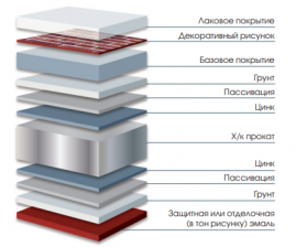 Профнастил C10 SteelX SteelArt