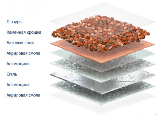 Композитная черепица Gerard Milano Chestnut